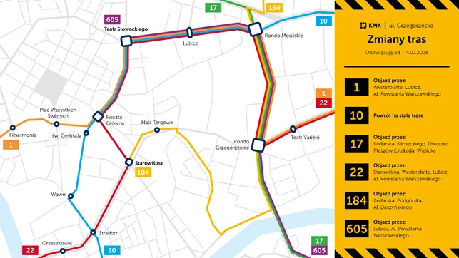 Kraków w remoncie – czy mieszkańcy zyskają na obecnych inwestycjach?